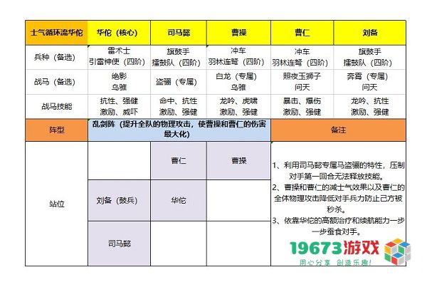 卧龙吟2华佗阵容怎么搭配 卧龙吟2华佗最强阵容搭配攻略