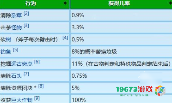 星露谷物语冬日谜团放大镜有什么用-星露谷物语冬日谜团放大镜作用介绍