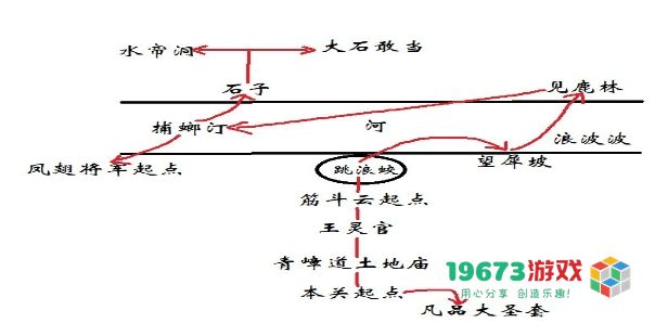 黑神话悟空第六回山脚见鹿林怎么通关 山脚见鹿林任务攻略