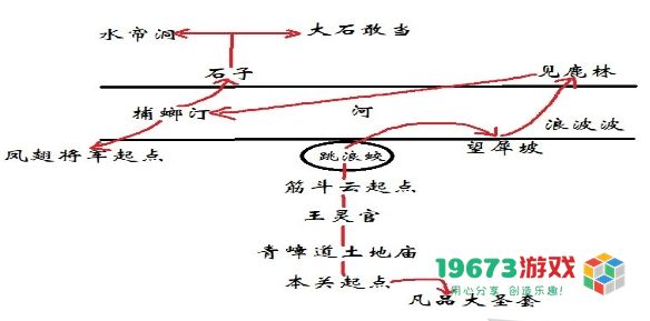 黑神话悟空第六回山脚捕螂汀怎么通关 山脚捕螂汀通关攻略详解