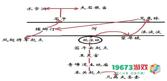 黑神话悟空第六回水帘洞峰回路怎么过 水帘洞峰回路通关攻略详解