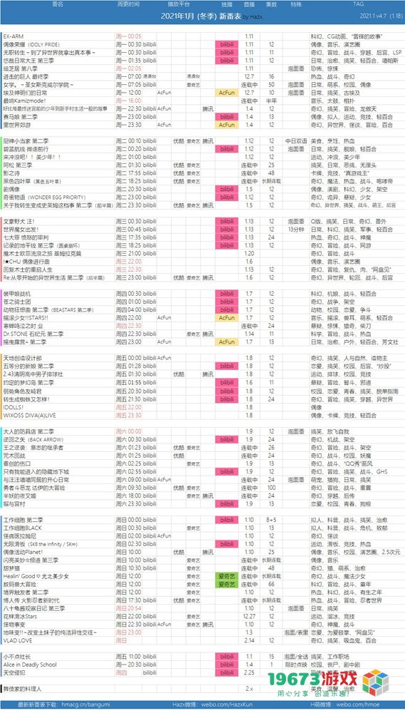 回复术士的重启人生动漫更新时间是什么时候-回复术士的重启人生动漫更新时间介绍