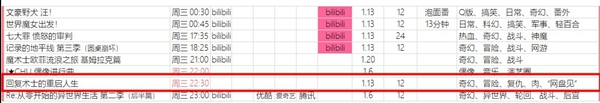 回复术士的重启人生动漫更新时间是什么时候-回复术士的重启人生动漫更新时间介绍