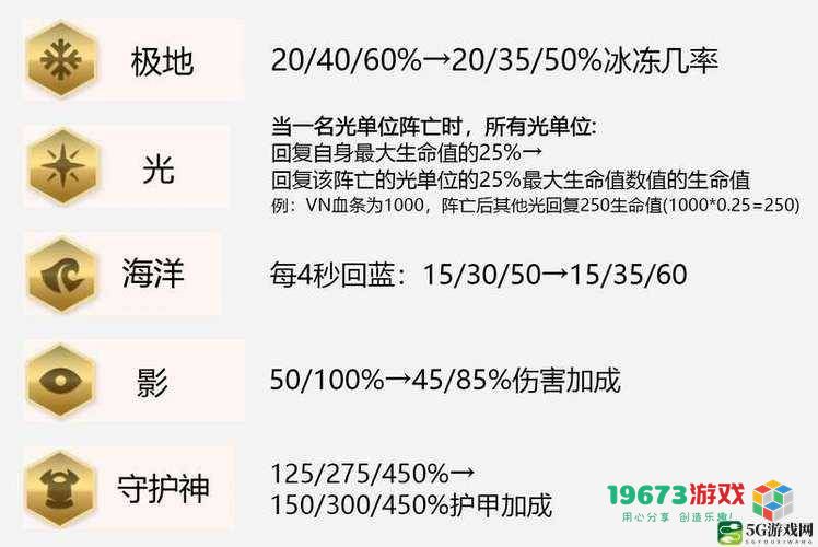 云顶之弈 9.23 版本具体更新日程和排位赛启动时间详解，云顶之弈将于26号进行更新