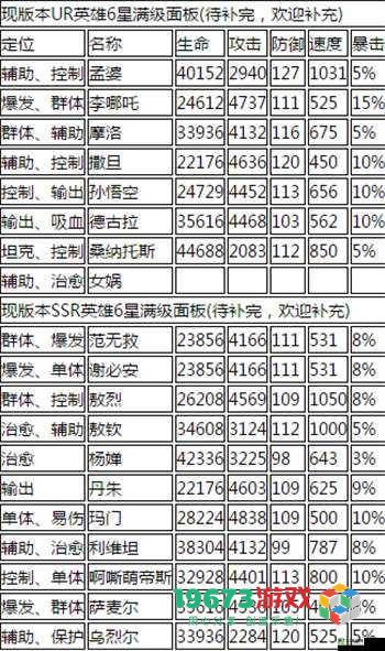 大王不高兴手游首抽英雄推荐与选择技巧全面解析，初始推荐详细指南