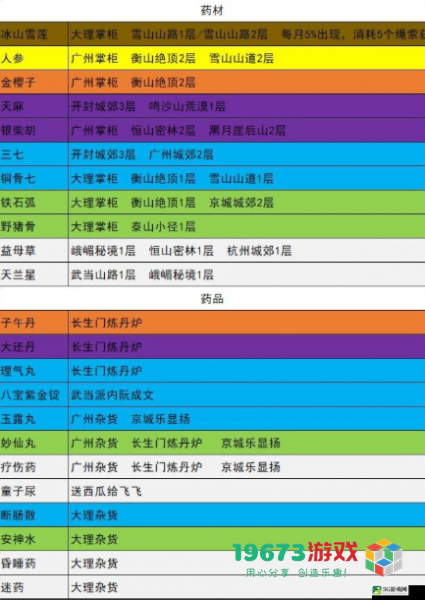 我的侠客材料获取全面指南及各类材料详细获取方法解析