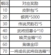 三国杀一将成名新服上线将带来哪些福利？全面揭晓三国杀一将成名开服福利