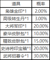 三国杀一将成名新服上线将带来哪些福利？全面揭晓三国杀一将成名开服福利