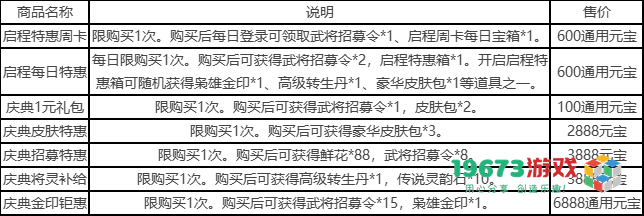 三国杀一将成名新服上线将带来哪些福利？全面揭晓三国杀一将成名开服福利