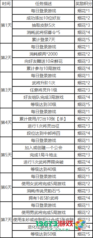 三国杀一将成名新服上线将带来哪些福利？全面揭晓三国杀一将成名开服福利