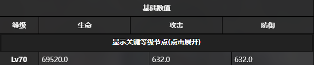 雷索纳斯伊索斯强度分析及角色技能构成详细评测