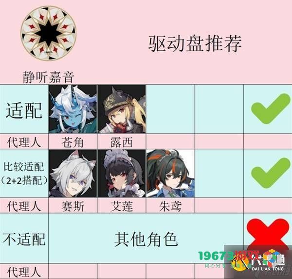 《绝区零》静听嘉音套装全面解析 穿着静听套装的角色介绍与适合性