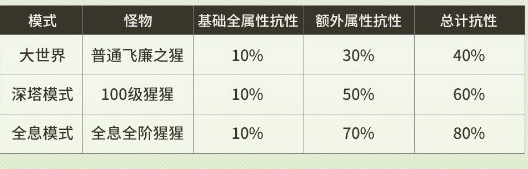 鸣潮伤害计算公式解析及乘区详解 潮鸣概念是什么