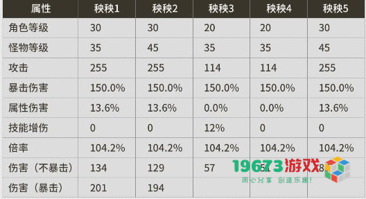 鸣潮伤害计算公式解析及乘区详解 潮鸣概念是什么