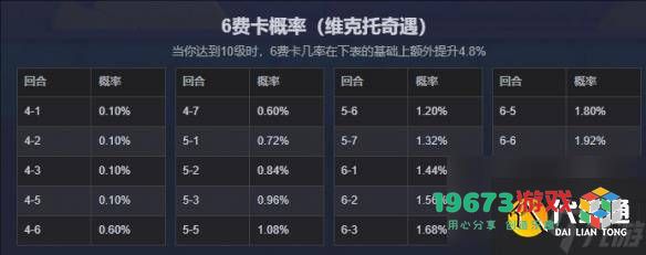 云顶之弈中六费卡与六级一费卡的出现概率分析